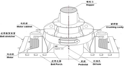 制砂機有哪些構(gòu)件組成？制砂機結(jié)構(gòu)示意圖